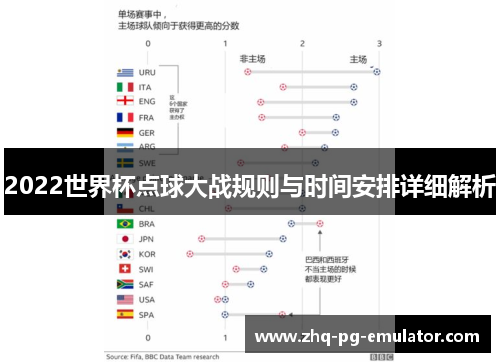 2022世界杯点球大战规则与时间安排详细解析