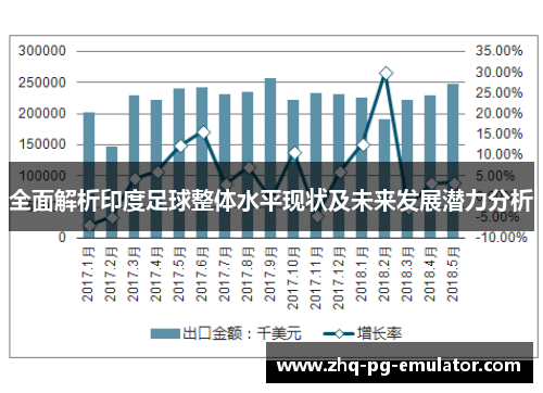 全面解析印度足球整体水平现状及未来发展潜力分析