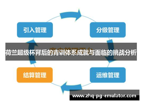荷兰超级杯背后的青训体系成就与面临的挑战分析 荷兰超级杯背后的青训体系成就与面临的挑战分析