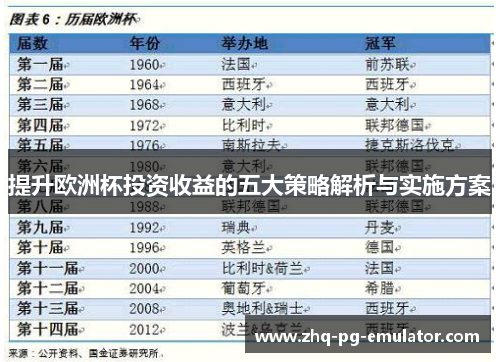 提升欧洲杯投资收益的五大策略解析与实施方案