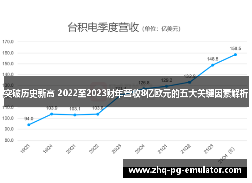 突破历史新高 2022至2023财年营收8亿欧元的五大关键因素解析